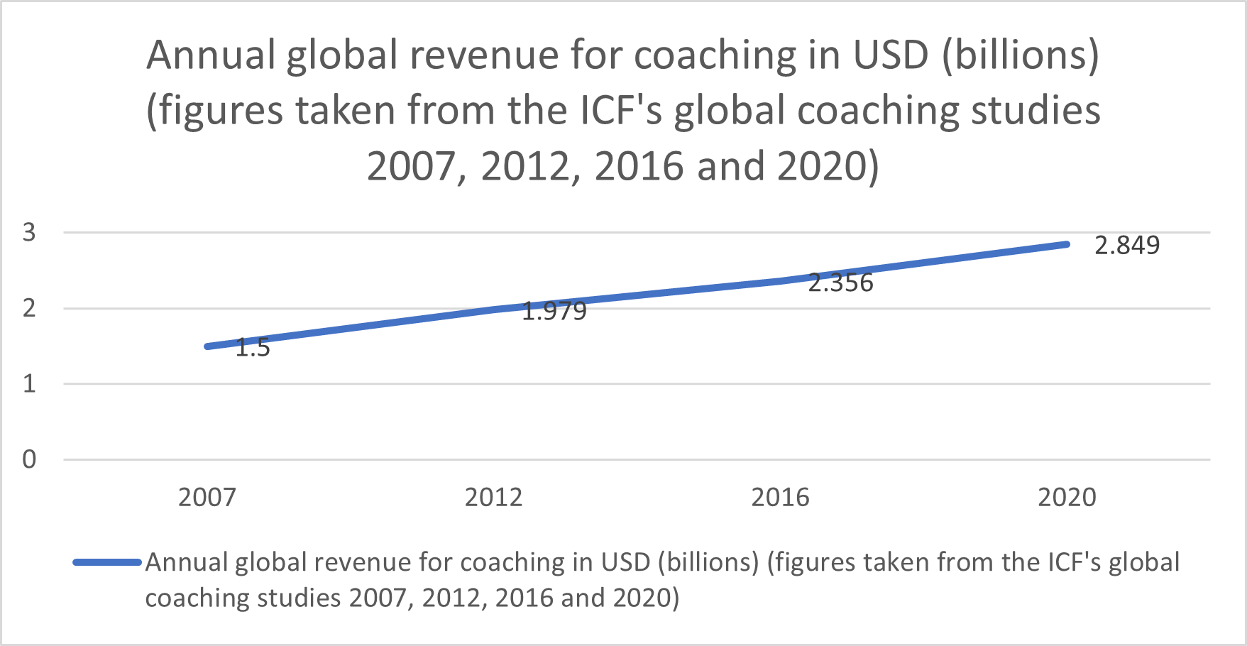 Life coaching demand