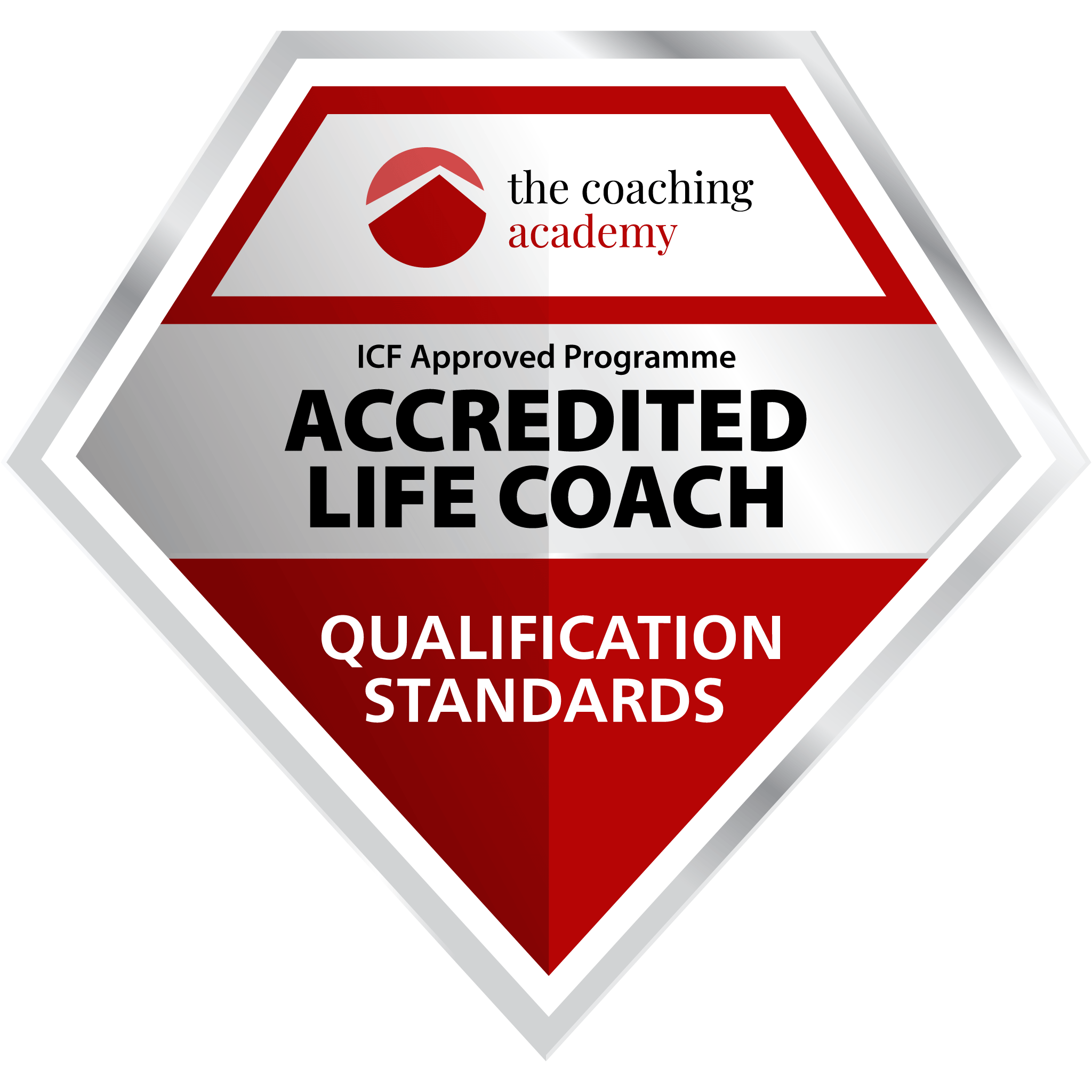 Digital Credentials with The Coaching Academy